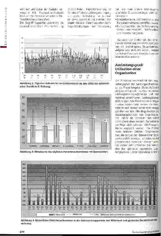 Vorschauseite 3: Nachfrage-Schwankungen durchschauenGrundlagen und Prinzipien der Kapazitätsplanung in Praxen und Kliniken