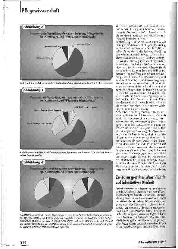 Vorschauseite 2: Was das Auge sieht - Präsentation statistischer Daten Teil 2 - Kreisdiagramme