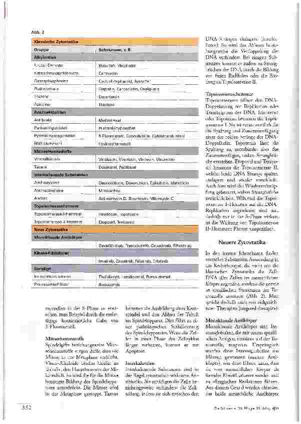 Vorschauseite 3: Wie Zytostatika wirken