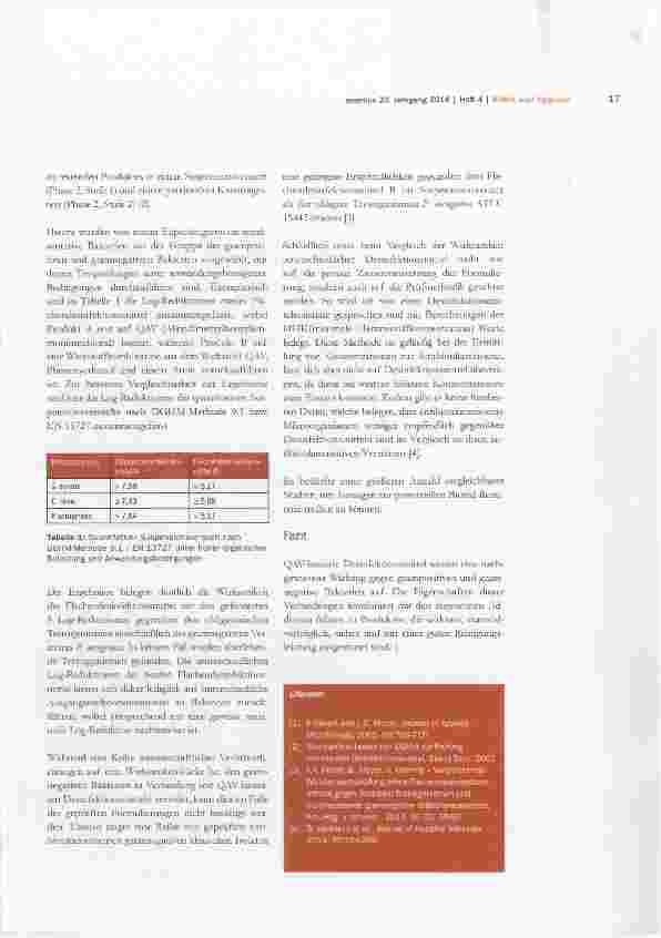 Vorschauseite 2: Flächendesinfektionsmittel auf QAV-Basis: Zeigen sie eine ausreichende bakterizide Wirksamkeit?