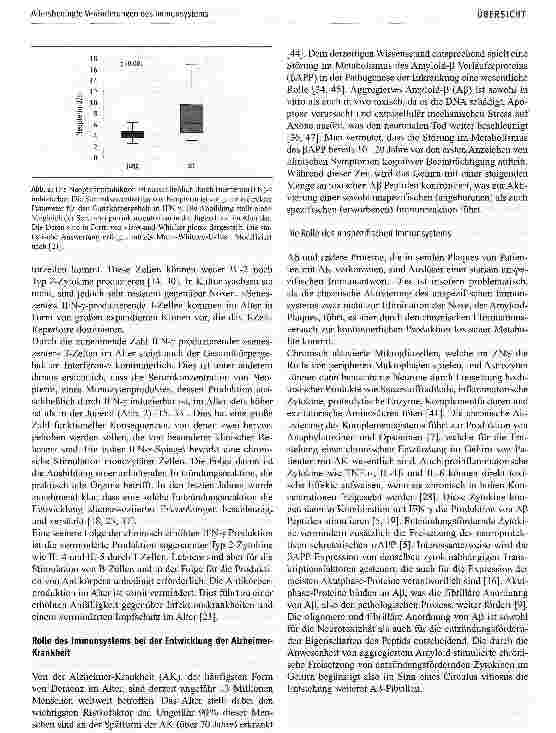Vorschauseite 3: Altersbedingte Veränderungen des Immunsystems und mögliche Folgen für die Entstehung der Alzheimer-Krankheit