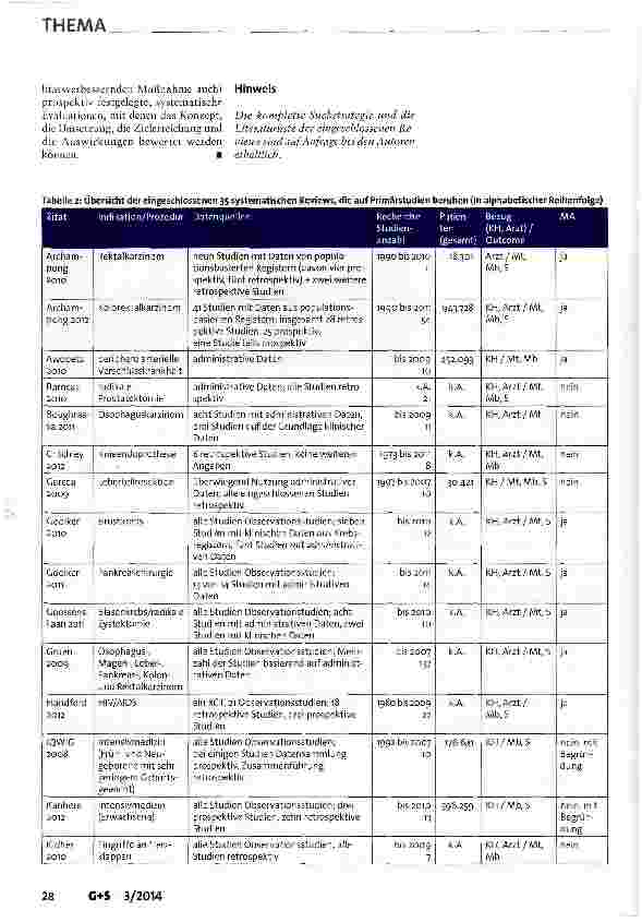Vorschauseite 6: Evidenz von Volume-Outcome-Beziehungen und Mindestmengen: Diskussion in der aktuellen Literatur