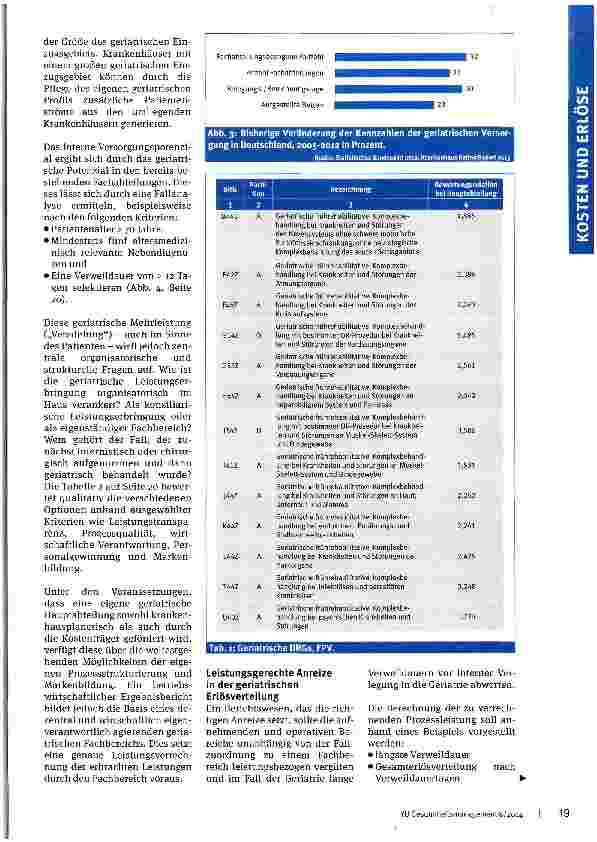 Vorschauseite 3: Erlössteigerung mit der Altersmedizin