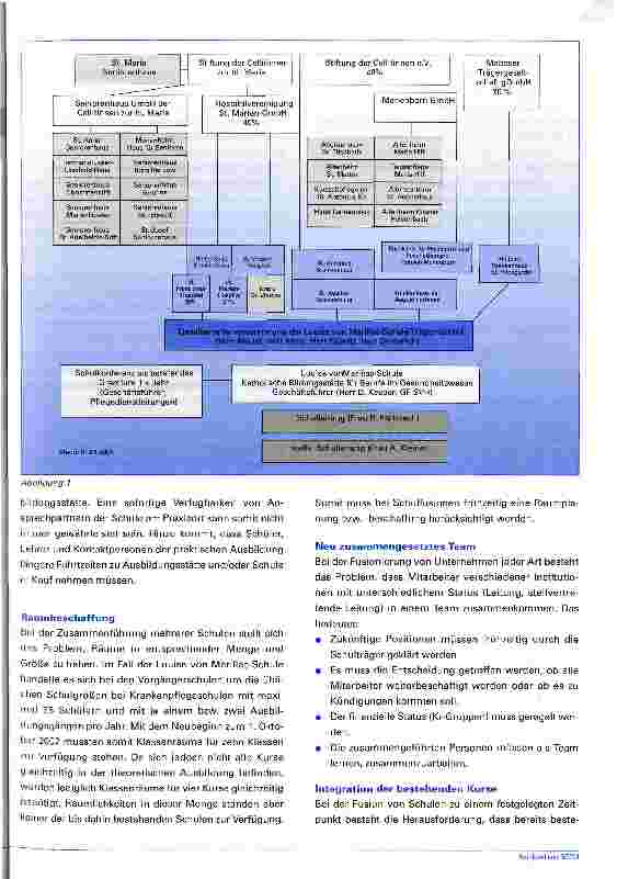 Vorschauseite 2: Fusion von Krankenpflegeschulen Problemaufzeichnung bei Veränderungen der Organisationsstruktur