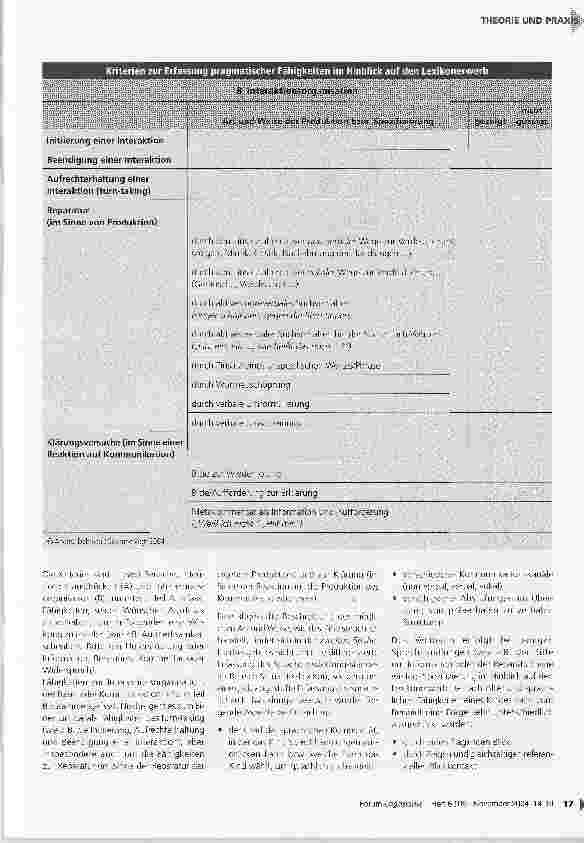 Vorschauseite 4: Kommunikationsstrategien als Ansatzpunkt zur Förderung semantisch-lexikalischer Fähigkeiten