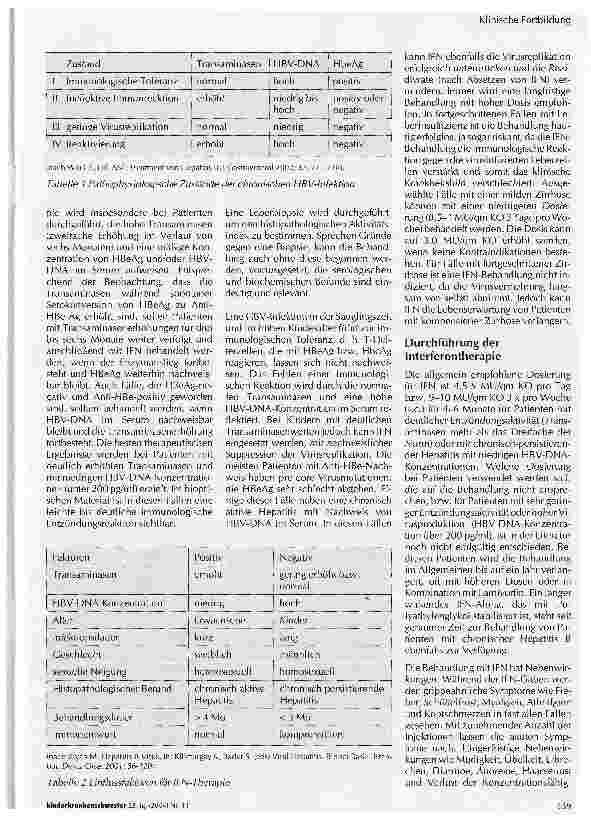 Vorschauseite 2: Die Behandlung der chronischen Hepatitis B bei Kindern