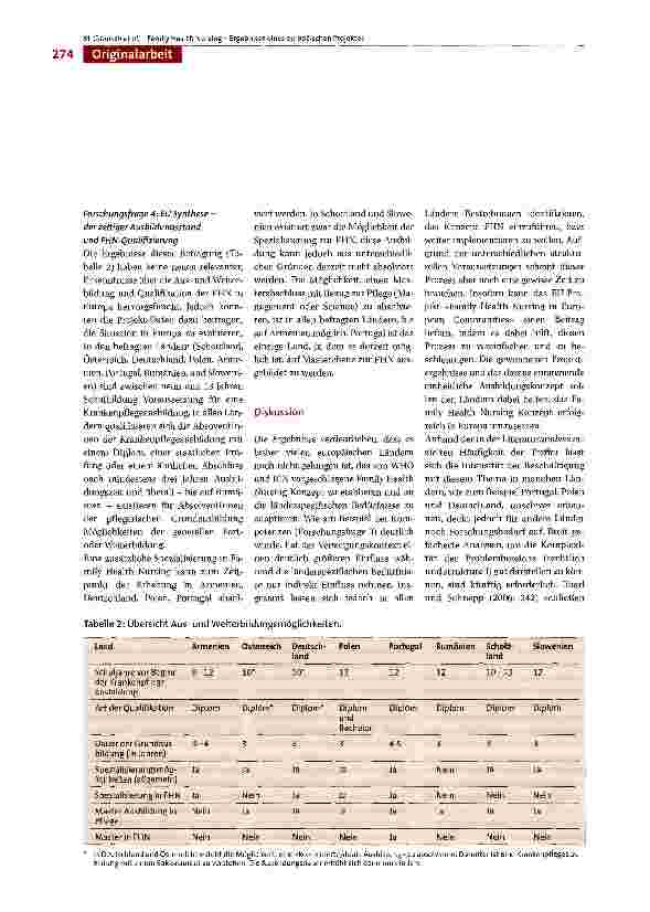 Vorschauseite 6: Family Health Nursing - eine Herausforderung für Ausund Weiterbildung? Ergebnisse eines europäischen Projektes
