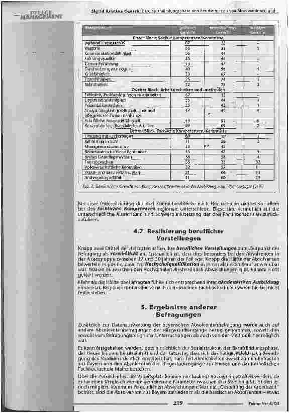 Vorschauseite 5: Berufseinmündungsphase und Berufssituation von Absolventinnen und Absolventen der Pflegemanagement-Studiengänge an bayerischen Fachhochschulen