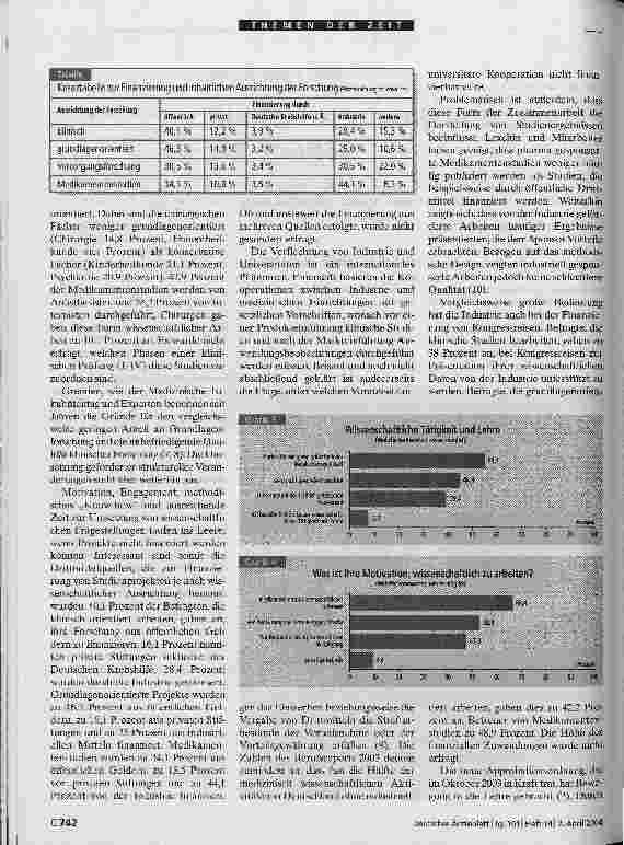 Vorschauseite 3: Klinik, Forschung und Lehre: Ein Spagat