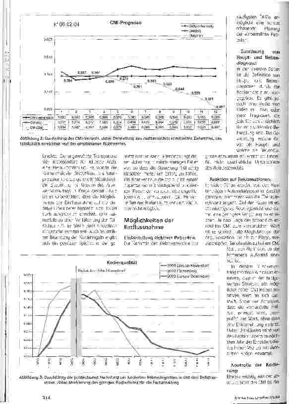 Vorschauseite 4: Frühzeitig steuern Krankenhausbewertung durch mathematische Modelle