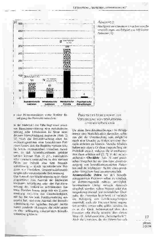 Vorschauseite 4: LEITSYMPTOM AKUTE BEWUßTSEINSSTÖRUNG