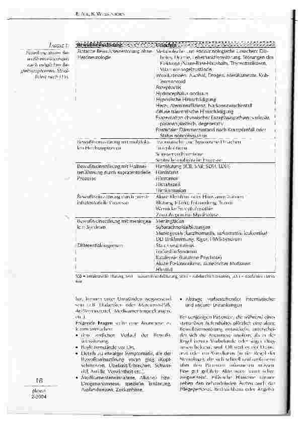 Vorschauseite 5: LEITSYMPTOM AKUTE BEWUßTSEINSSTÖRUNG