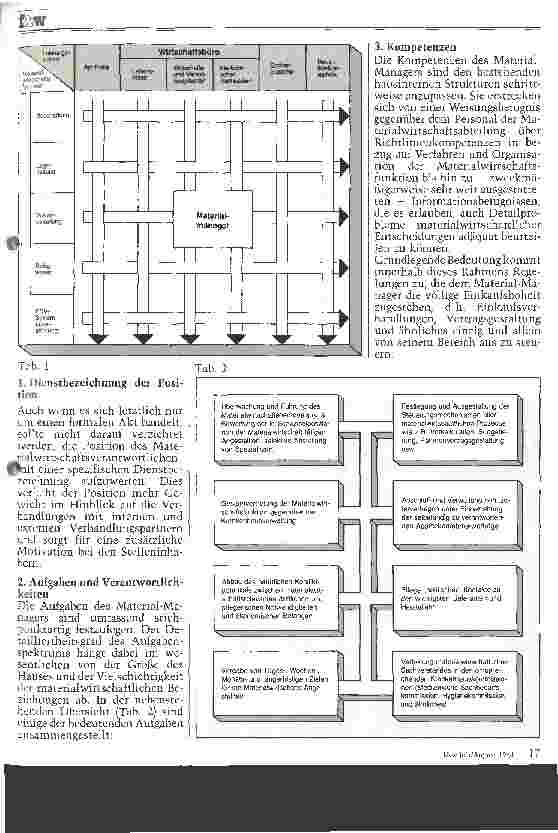 Vorschauseite 2: Der Soll-Material-Manager Materialwirtschaft im Krankenhaus