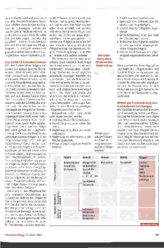 Vorschauseite 2: Das Profil schärfenZur Finanzierung und Budgetierung trägerspezifischer Leistungen