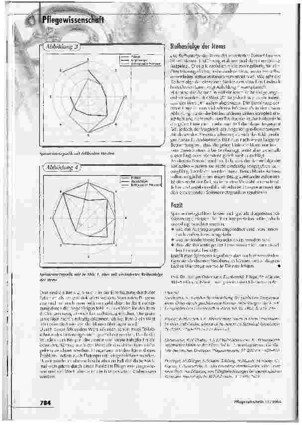 Vorschauseite 3: Assessment sichtbar machen