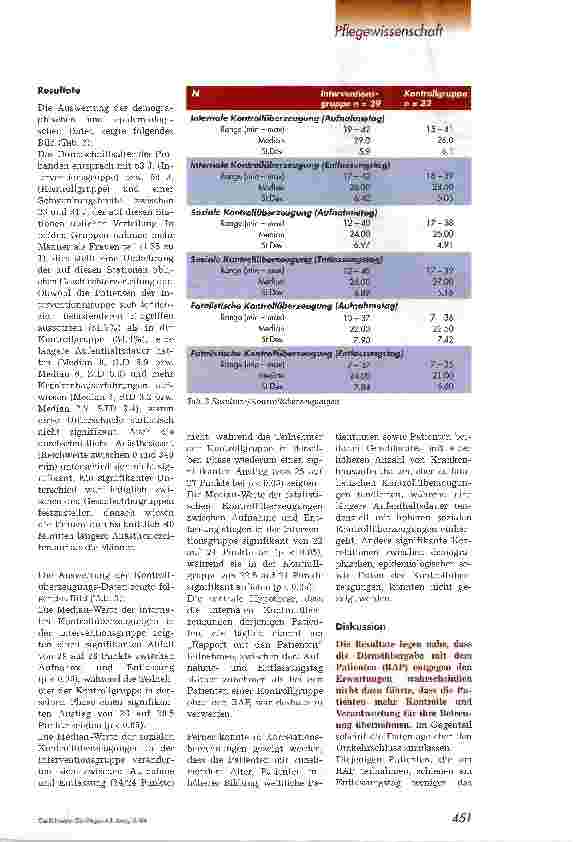 Vorschauseite 4: Pflegevisite und das Gefühl von Kontrolle über die Situation