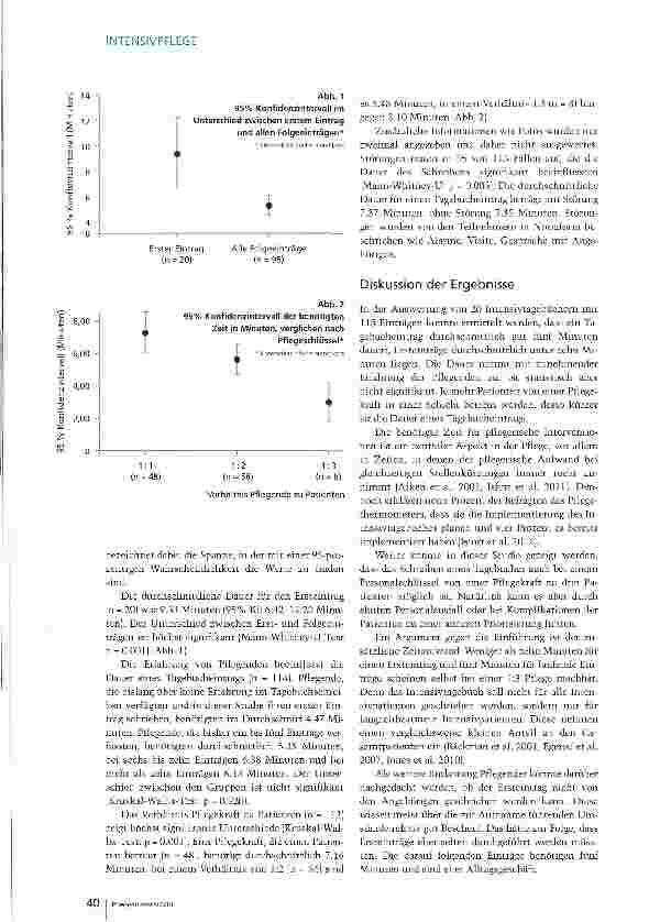 Vorschauseite 3: Gut investierte Zeit - Zeitaufwand für das Intensivtagebuch