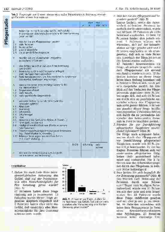 Vorschauseite 2: Einfluß pflegerischer Maßnahmen auf das Wohlbefinden des Patienten, Ergebnisse einer Patientenbefragung an einer operativen Intensivstation