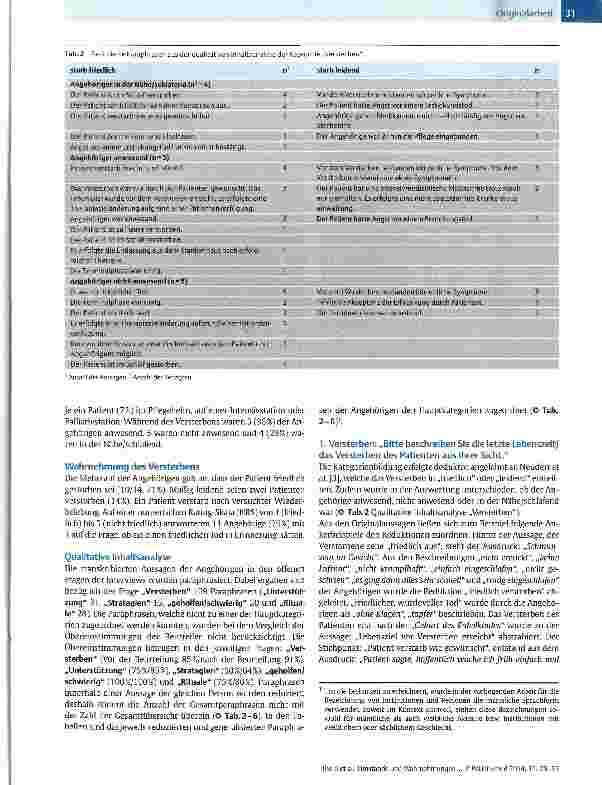 Vorschauseite 4: Umstände und Wahrnehmungen des Versterbens von ALS-Patienten - Erfahrungen hinterbliebener Angehöriger