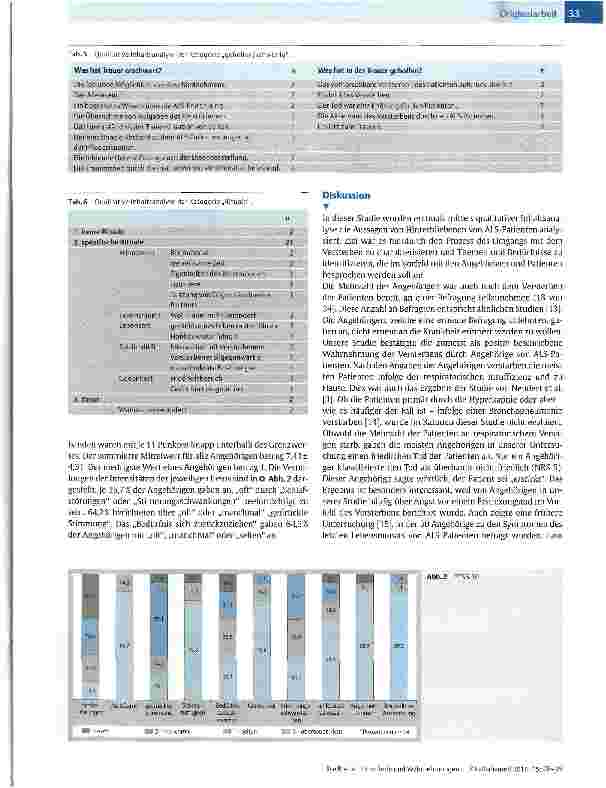 Vorschauseite 6: Umstände und Wahrnehmungen des Versterbens von ALS-Patienten - Erfahrungen hinterbliebener Angehöriger