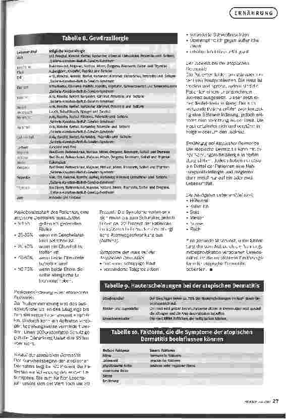 Vorschauseite 6: Der Unterschied liegt in der Toleranzmenge Nahrungsmittelverträglichkeiten, -allergien und Atopische Dermatitis