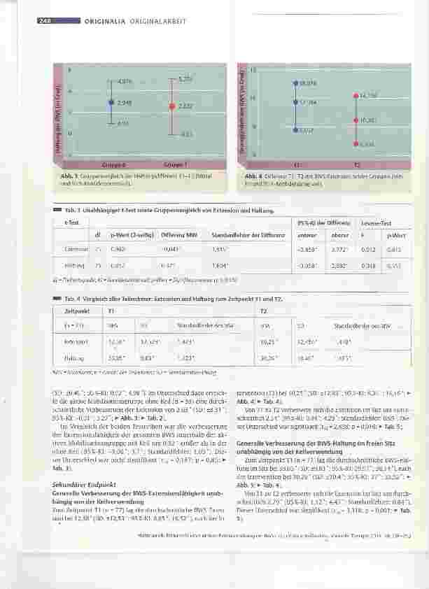 Vorschauseite 5: Effektivität einer aktiven Extensionsübung der BWS mit und ohne Keilfixation