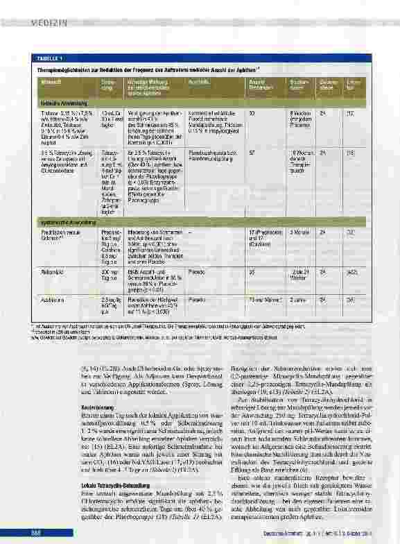 Vorschauseite 4: Behandlung chronisch-rezidivierender oraler Aphthen