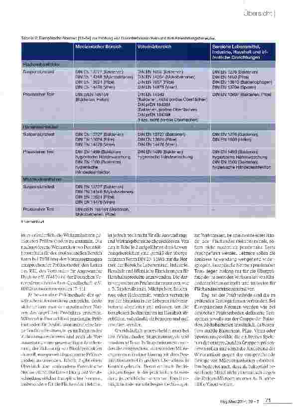 Vorschauseite 4: Antimikrobielle Produkte im Haushalt - eine Betrachtung zu Auswirkungen auf Gesundheit und Umwelt sowie zum Nutzen für den Anwender