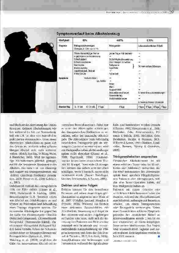 Vorschauseite 2: Alkoholkonsum im Spital (k)ein Problem