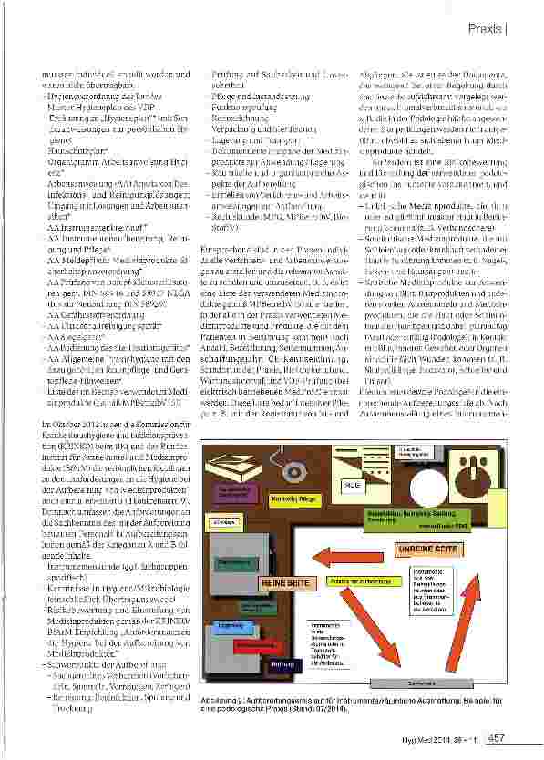 Vorschauseite 4: Hygiene in der podologischen Praxis und die Aufbereitung von Medizinprodukten