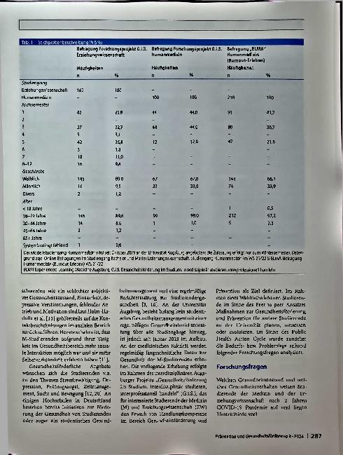 Vorschauseite 2: Gesundheitsförderung auf dem Campus - Wie es Studierenden geht und was sie sich wünschen