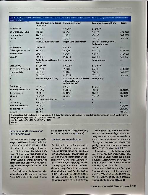 Vorschauseite 6: Gesundheitsförderung auf dem Campus - Wie es Studierenden geht und was sie sich wünschen