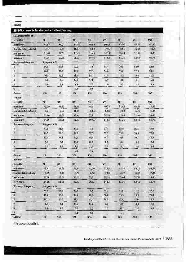 Vorschauseite 4: Messung der gesundheitsbezogenen Lebensqualität mit dem SF-8