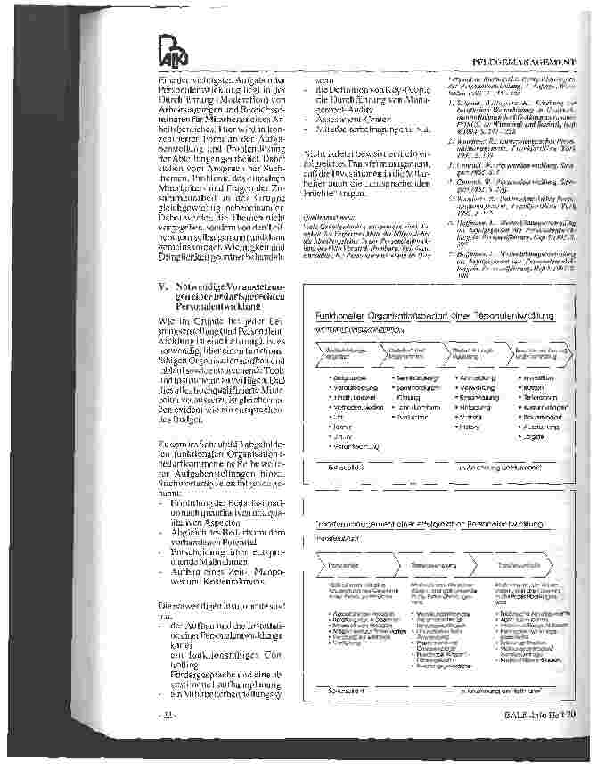 Vorschauseite 4: Personalentwicklung Ein bedarfsorientierter Ansatz