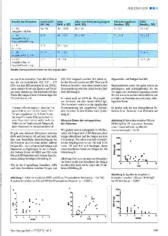 Vorschauseite 2: Biomarker zur Diagnostik der Fatigue bei Patienten mit Multipler Sklerose