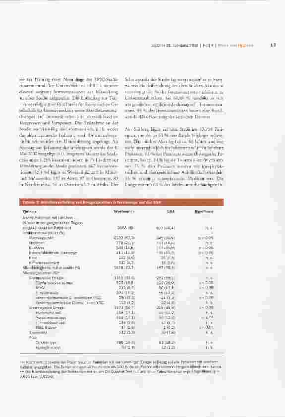 Vorschauseite 2: Daten und Fakten über multiresistente Infektionserreger in der Intensivmedizin