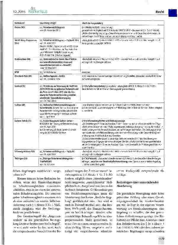 Vorschauseite 3: Gesetzliche Neuregelung zur Deckungsvorsorge in der Betriebshaftpflicht der Krankenhäuser