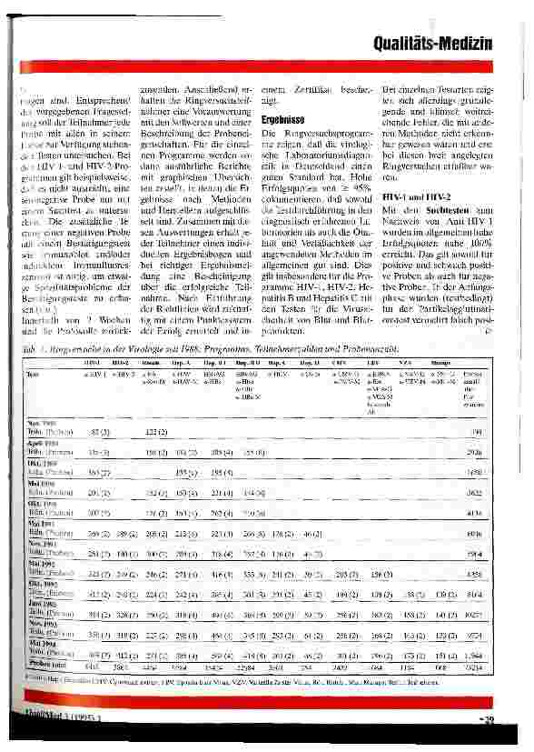 Vorschauseite 2: Erfahrungen aus den Ringversuchen in der Virologie seit 1988
