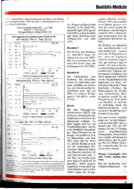 Vorschauseite 4: Erfahrungen aus den Ringversuchen in der Virologie seit 1988