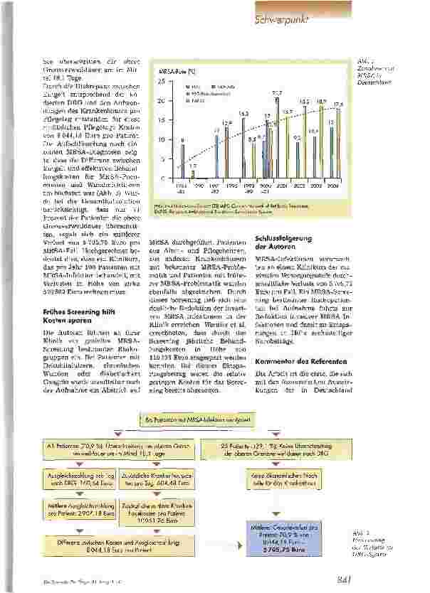 Vorschauseite 2: Was kostet die MRSA-Infektion? Eine aktuelle Untersuchung an einem Berliner Großklinikum