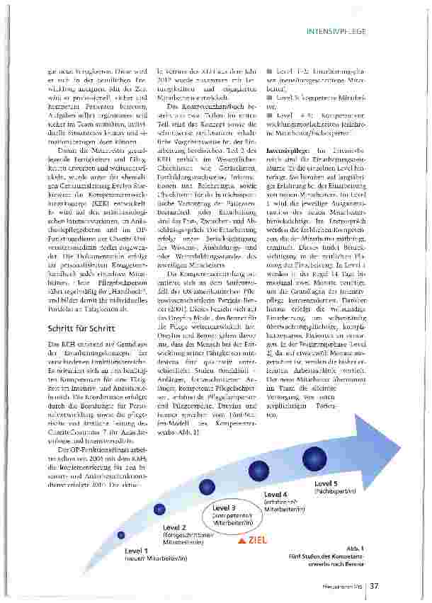 Vorschauseite 2: Vom Anfänger zum Experten