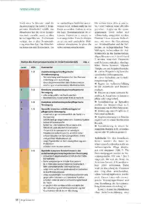 Vorschauseite 3: Vom Anfänger zum Experten