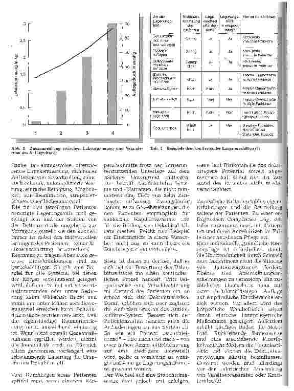 Vorschauseite 3: Weitere Erkenntnisse zur Bewertung von Antidekubitus-Systemen