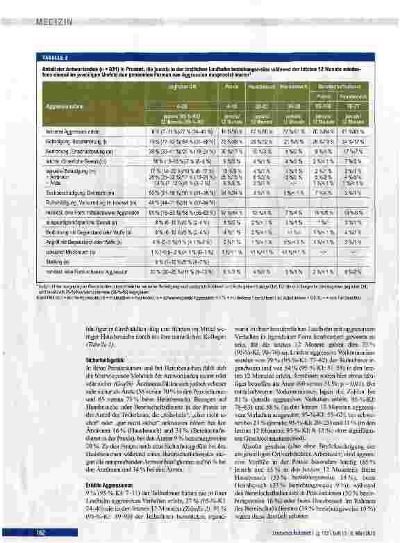 Vorschauseite 4: Aggression und Gewalt gegen gemeinmediziner und praktische Ärzte