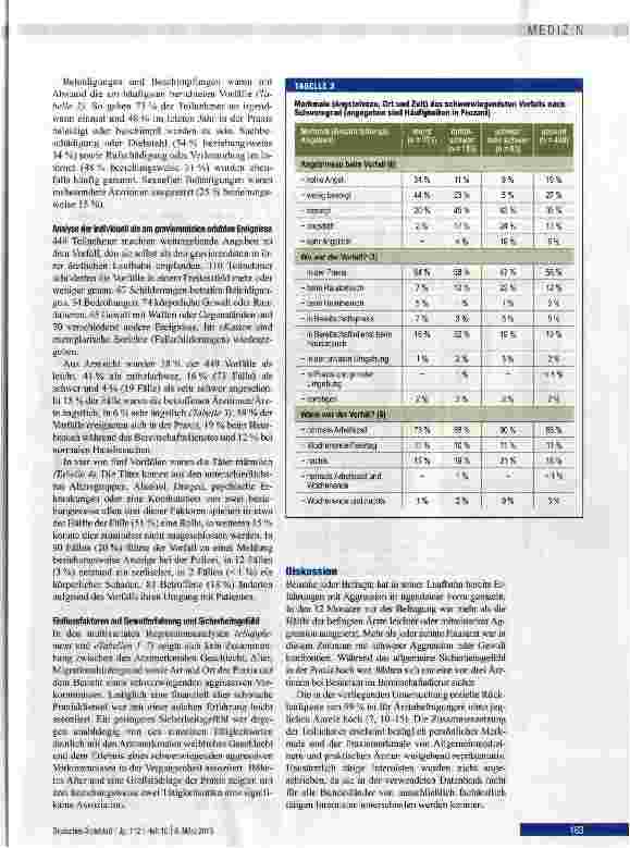 Vorschauseite 5: Aggression und Gewalt gegen gemeinmediziner und praktische Ärzte
