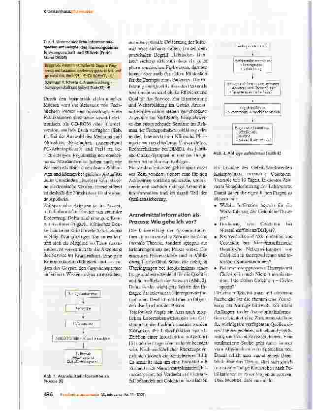 Vorschauseite 2: ArzneimittelinformationPraktische Umsetzung durch den Apotheker im Krankenhaus