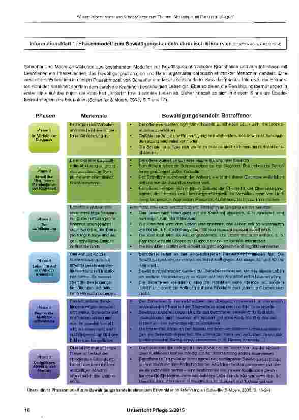 Vorschauseite 5: Informationsund Arbeitsblätter zum Thema „Menschen mit Parkinson pflegen