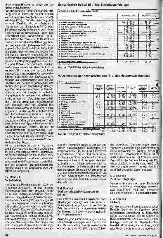 Vorschauseite 2: Neue Aufgaben für die Pflegedienstleitung 7.Folge: Das Selbstkostenblatt 6