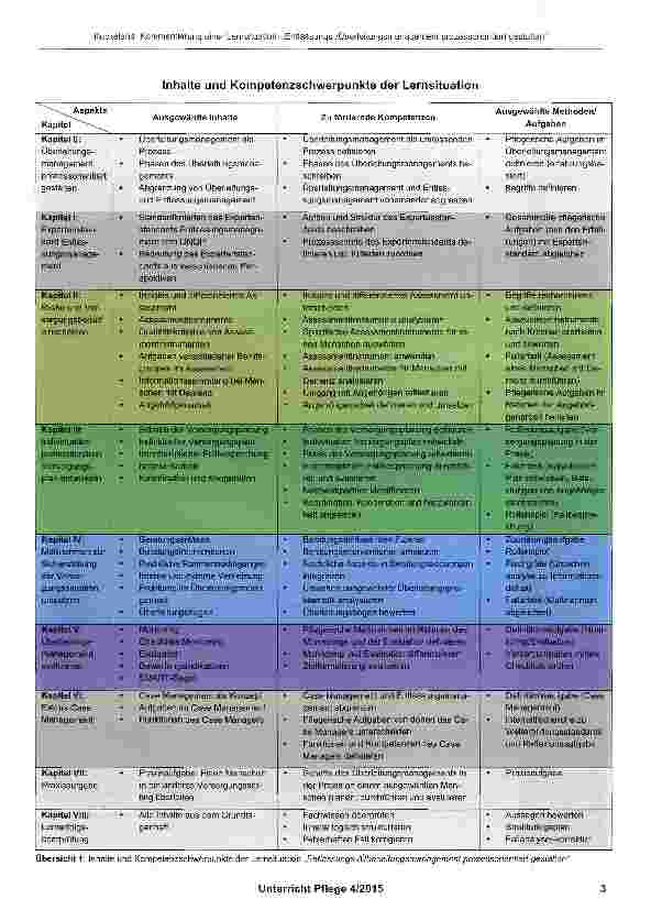 Vorschauseite 2: Kommentierung einer Lernsituation: „Entlassungs-/Uberleitungsmanagement prozessorientiert gestalten