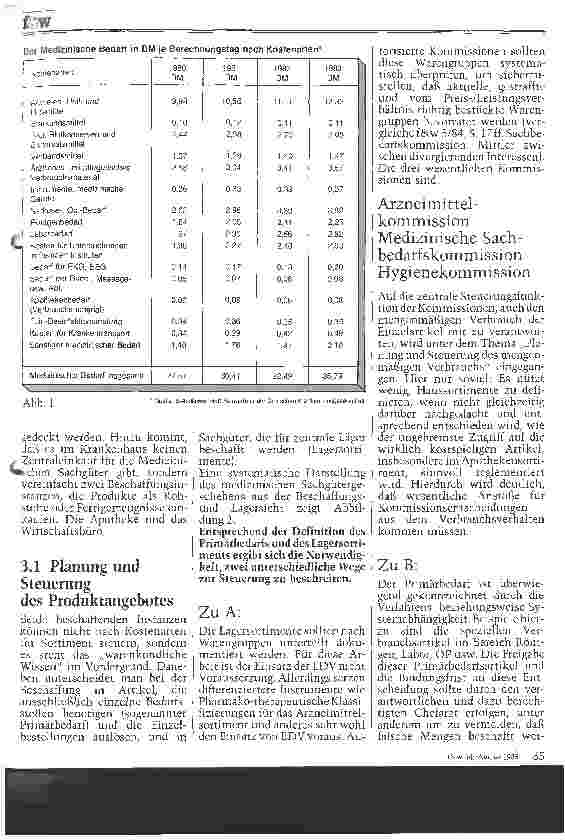 Vorschauseite 2: Planung und Kontrolle der Kostenart Medizinischer Bedarf